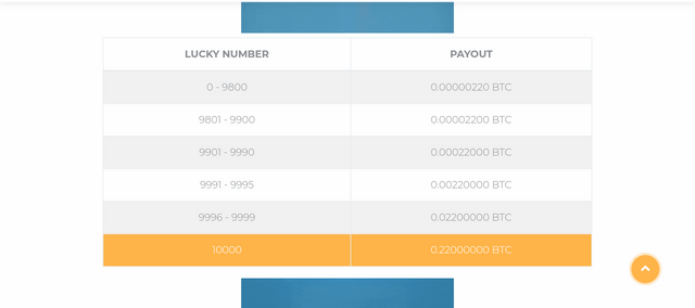 Free Earn Bitcoin Daily 0 0001 Earn Bitcoin Coinearn Minimum - 